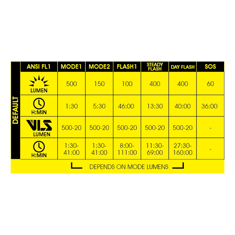 Moon Rigel Lite Front Light - 500lm-2
