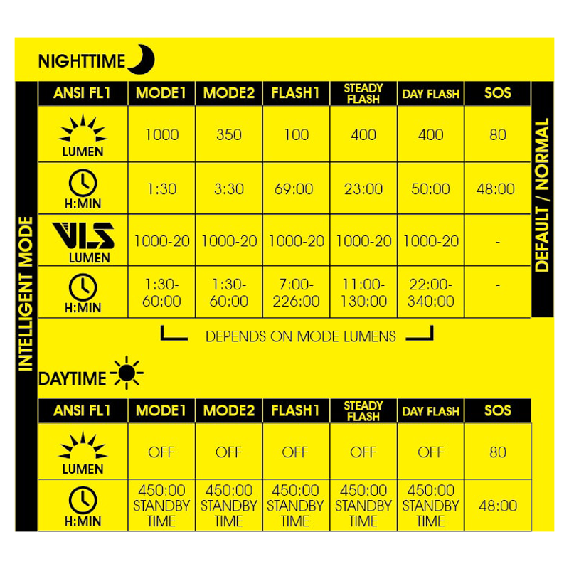 Moon Rigel Pro Front Light - 1000lm in Black-2